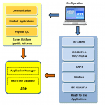 Application Server Software Platform